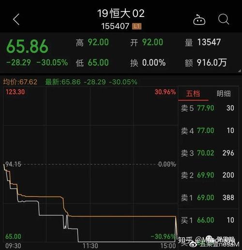 最新恒大爆料事件,揭秘房企巨头背后的惊心动魄真相